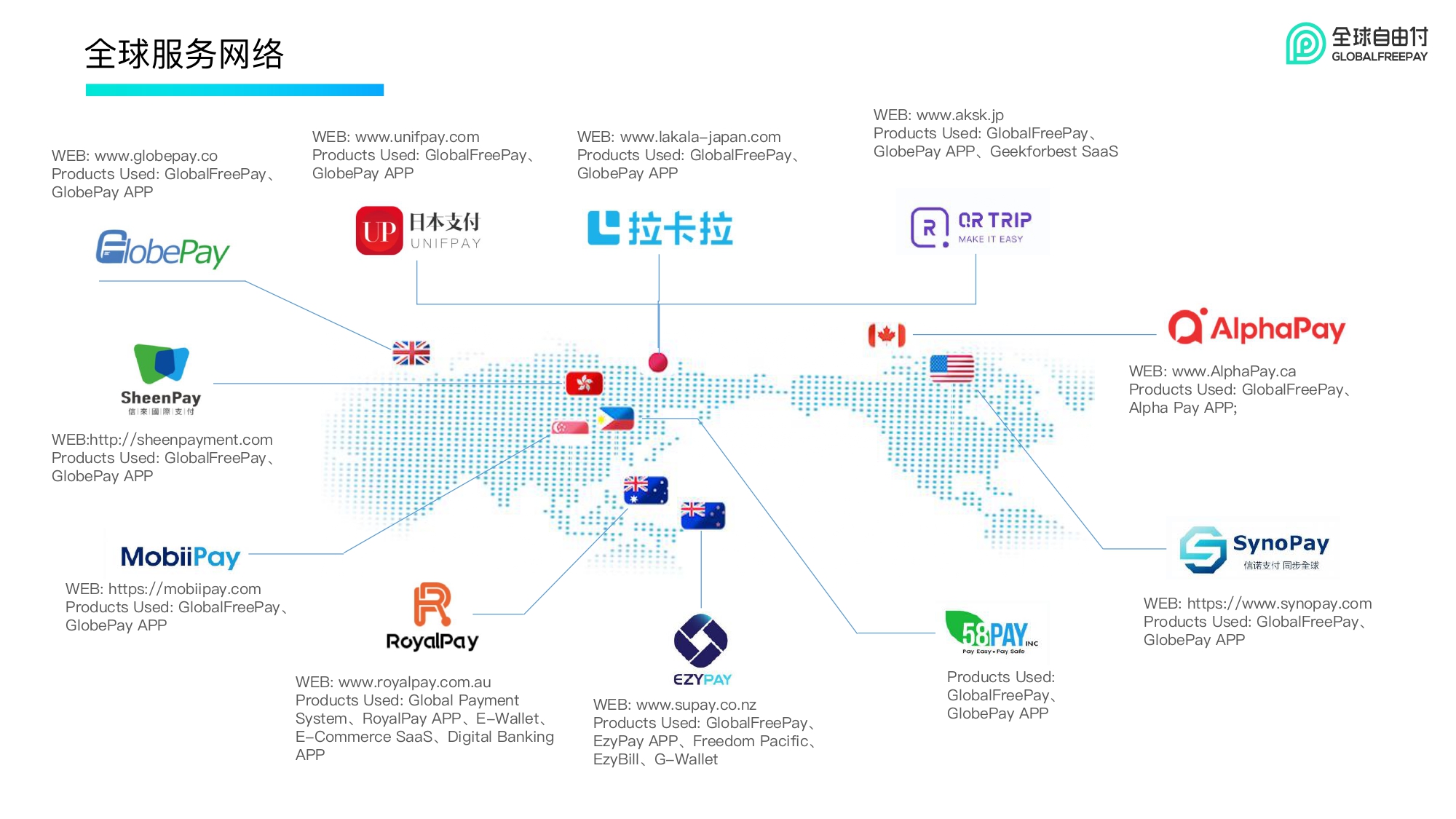 全球自由付 v2.1_page-0006.jpg
