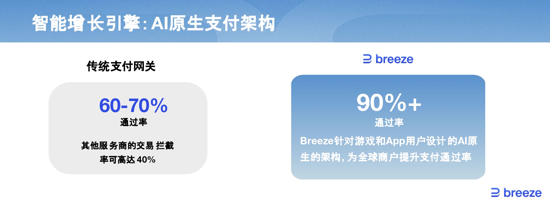 开幕式 GTC deck- Breeze_page-0014.jpg