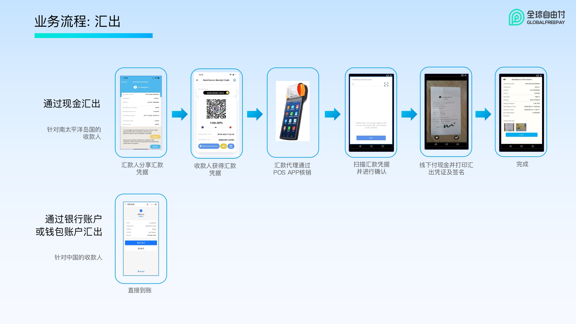 全球自由付 v2.1_page-0014.jpg