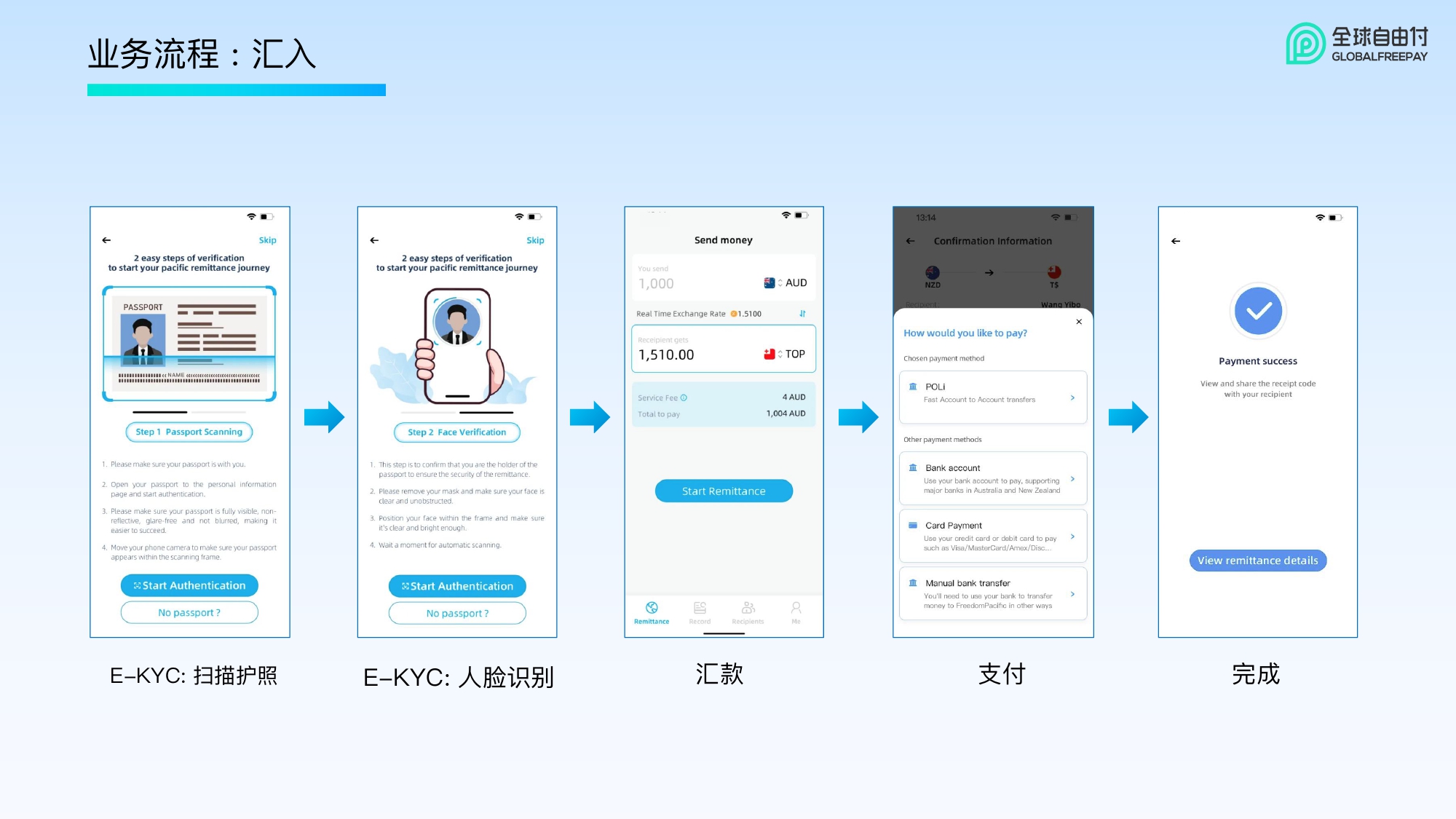 全球自由付 v2.1_page-0013.jpg