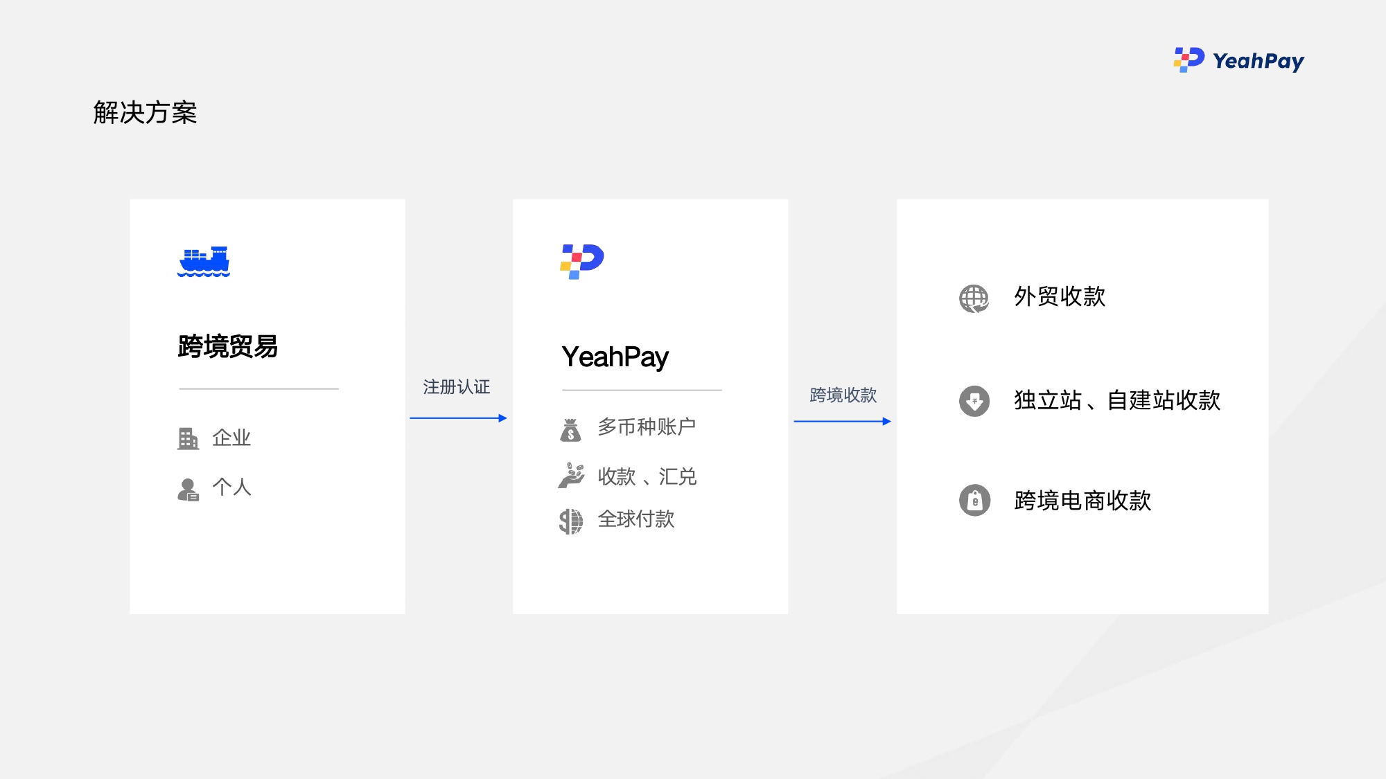 01 YeahPay简介 2023_page-0013.jpg