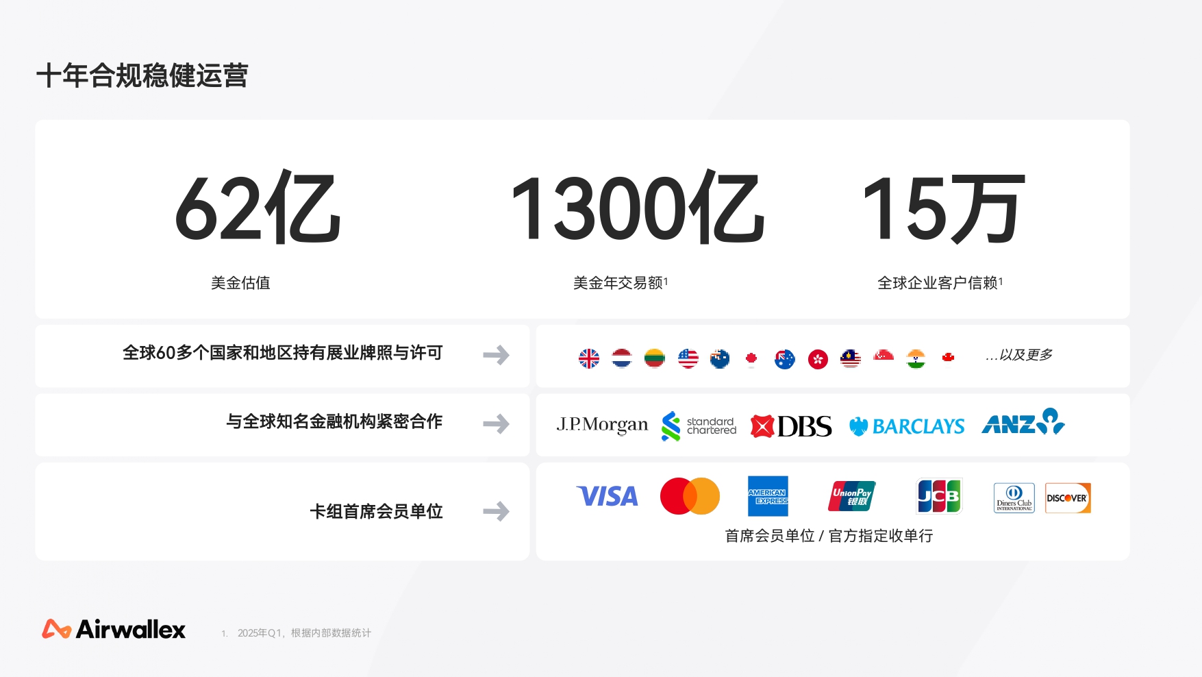 2025Q2 - 空中云汇公司简介_page-0004.jpg