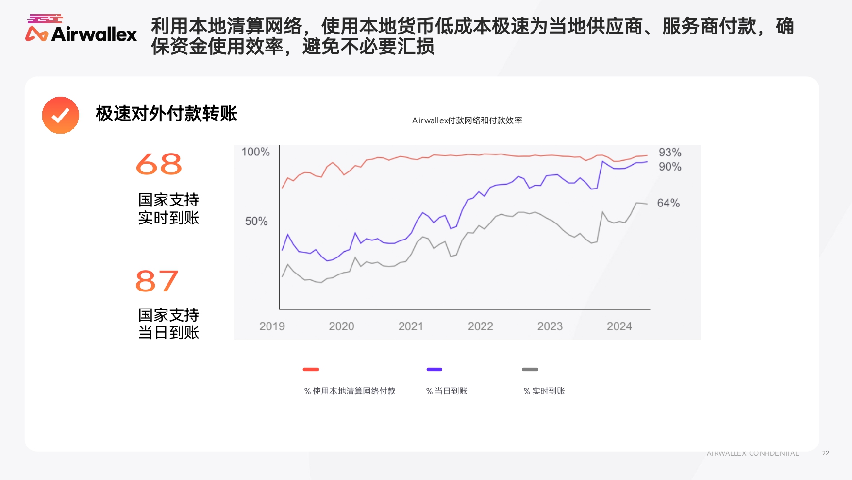2025Q2 - 空中云汇公司简介_page-0022.jpg