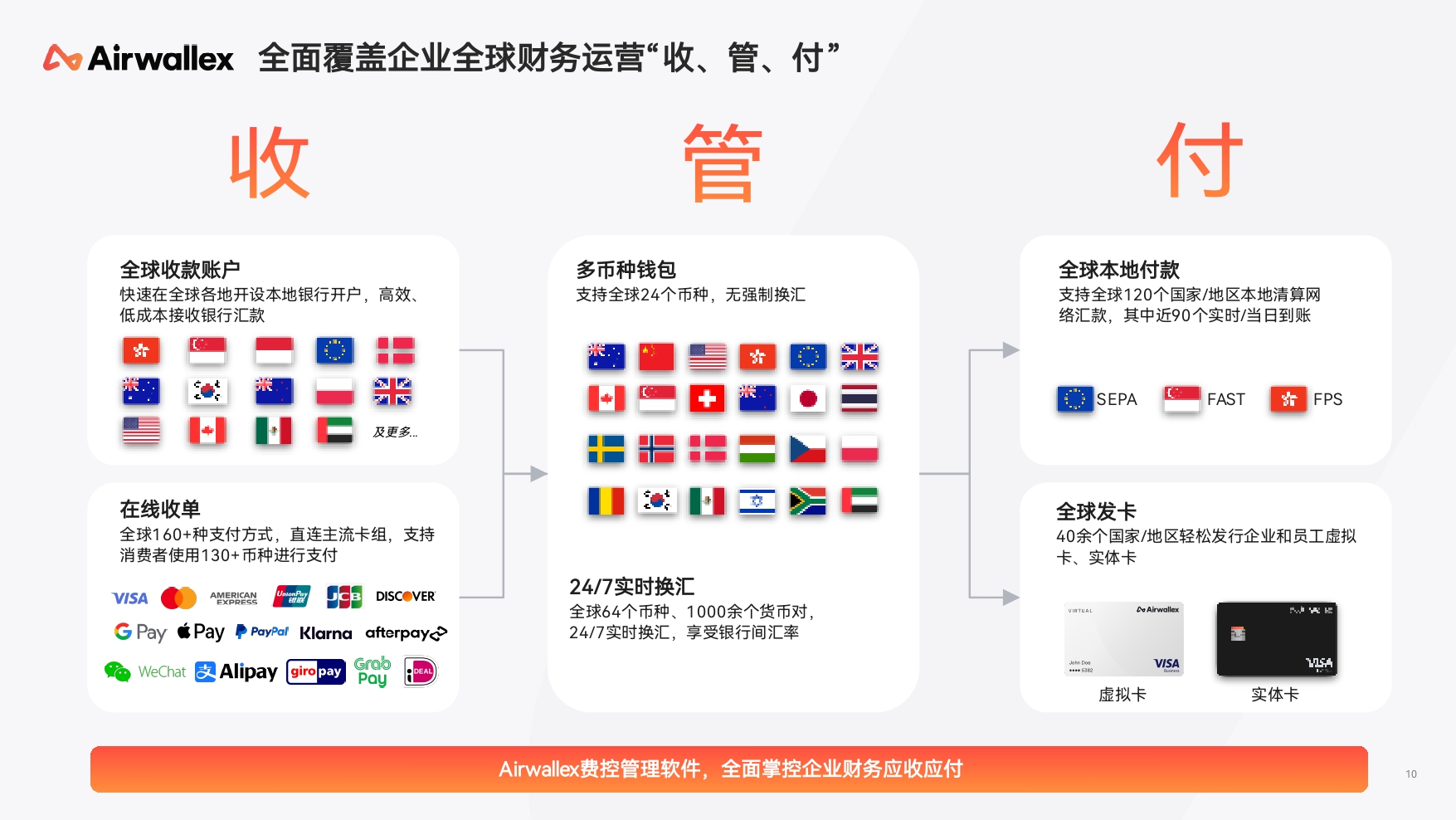 2025Q2 - 空中云汇公司简介_page-0010.jpg