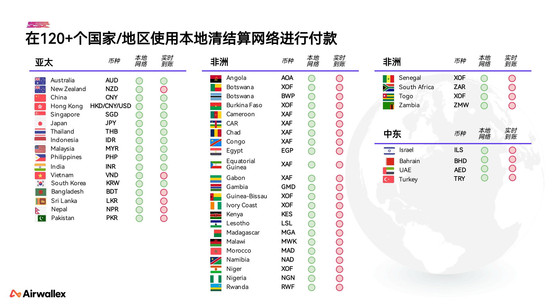 2025Q2 - 空中云汇公司简介_page-0025.jpg