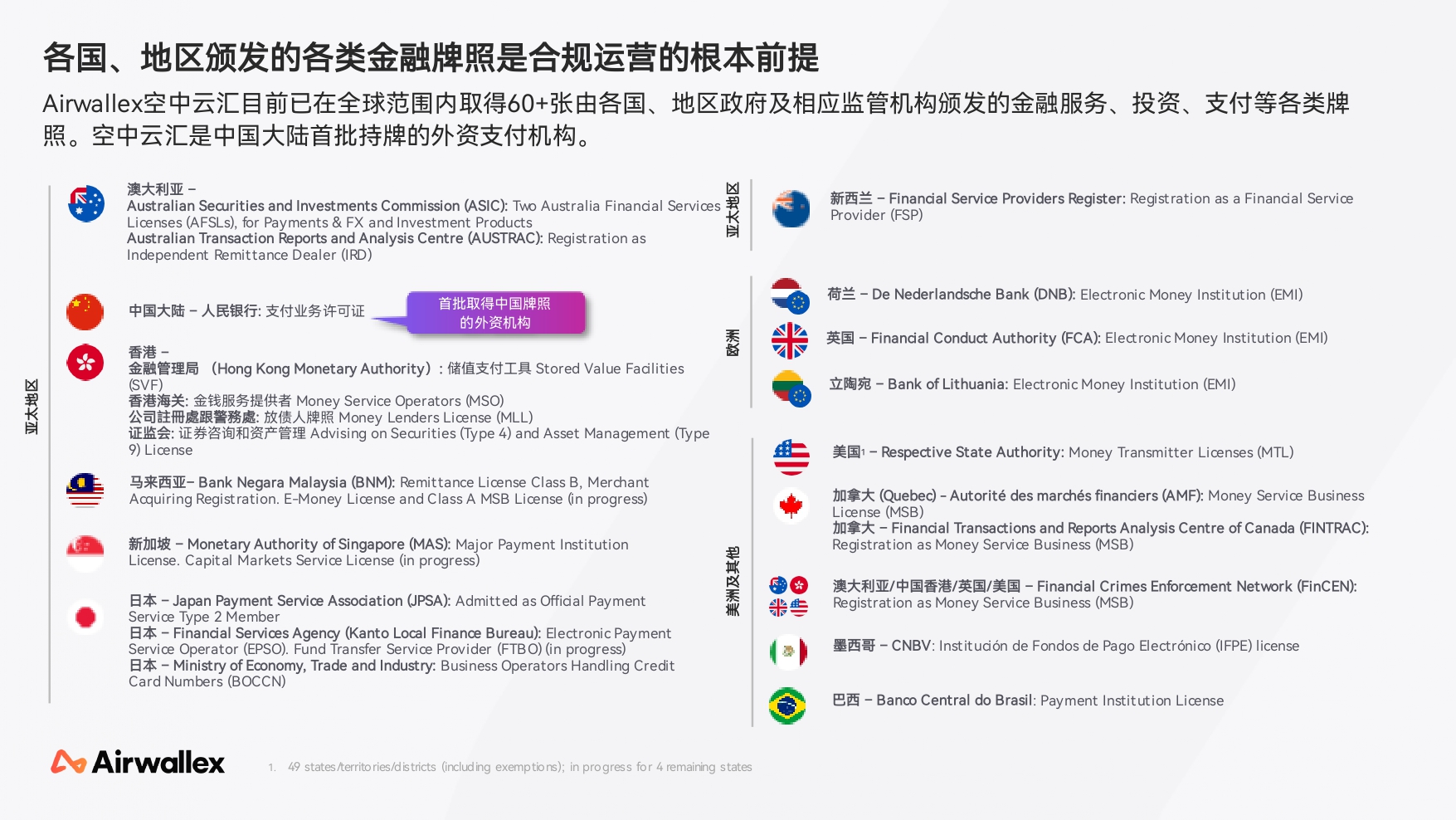 2025Q2 - 空中云汇公司简介_page-0006.jpg