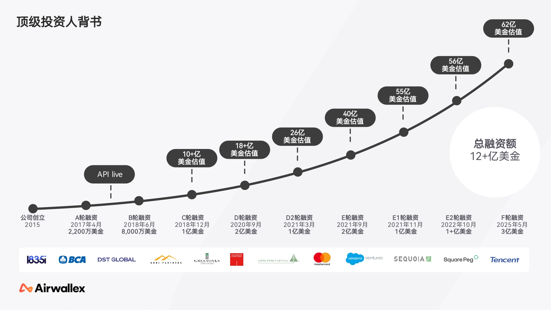 2025Q2 - 空中云汇公司简介_page-0005.jpg