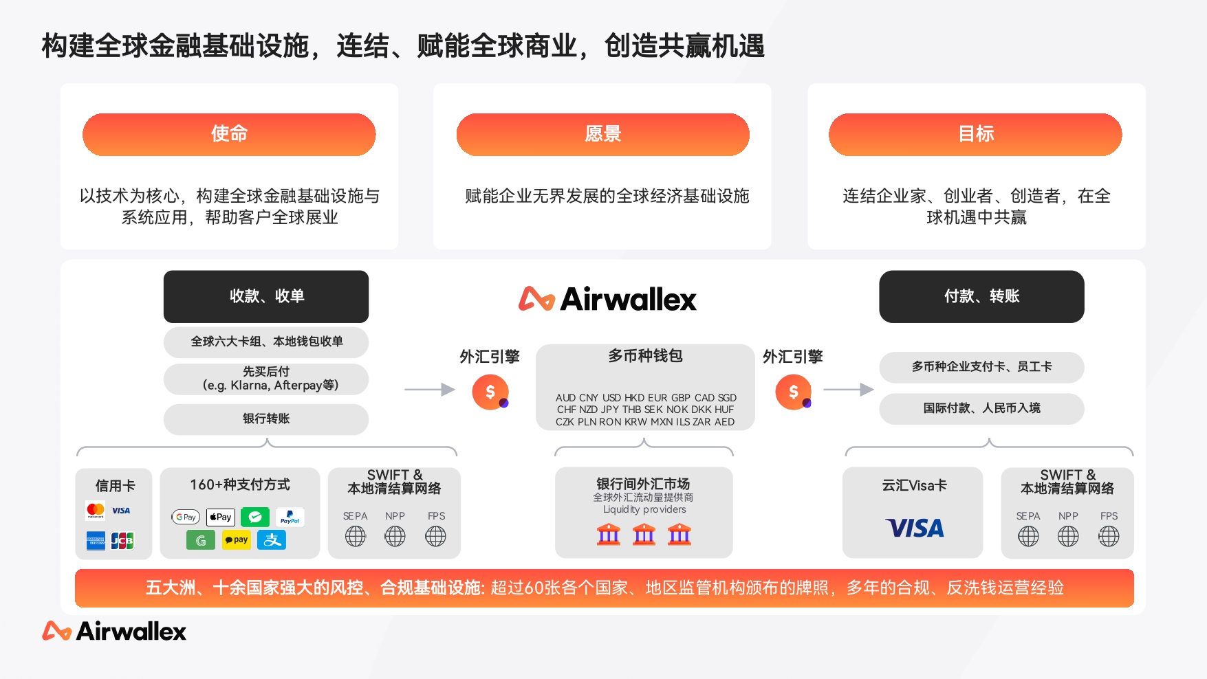 2025Q2 - 空中云汇公司简介_page-0003.jpg