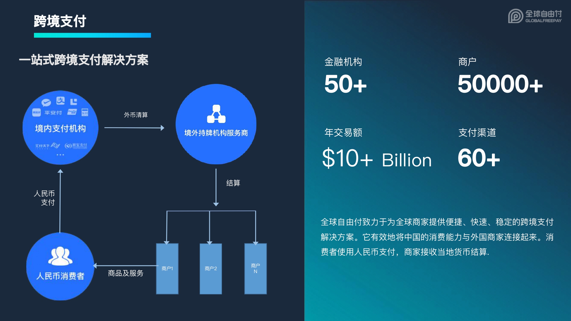 全球自由付 v2.1_page-0008.jpg