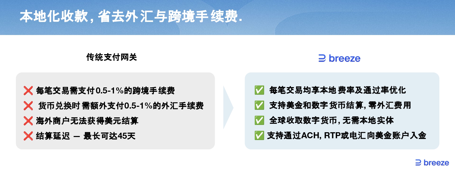 开幕式 GTC deck- Breeze_page-0023.jpg