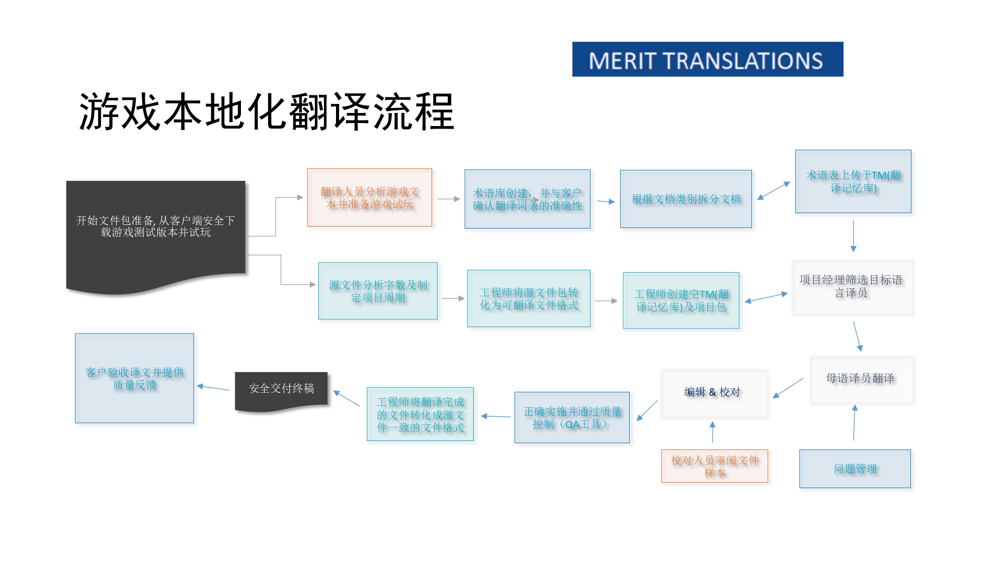 MRT Company Intro_page-0006.jpg