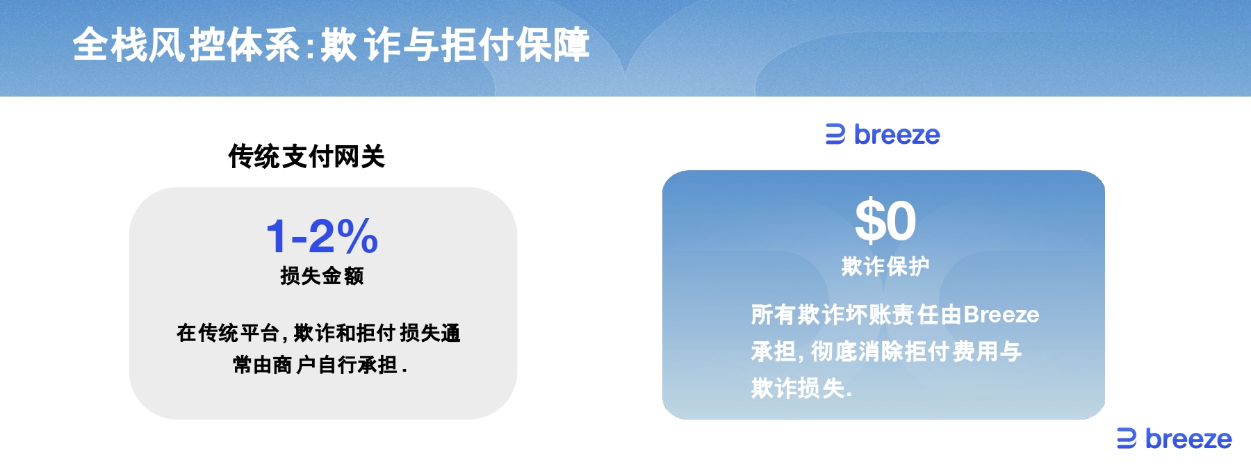 开幕式 GTC deck- Breeze_page-0015.jpg