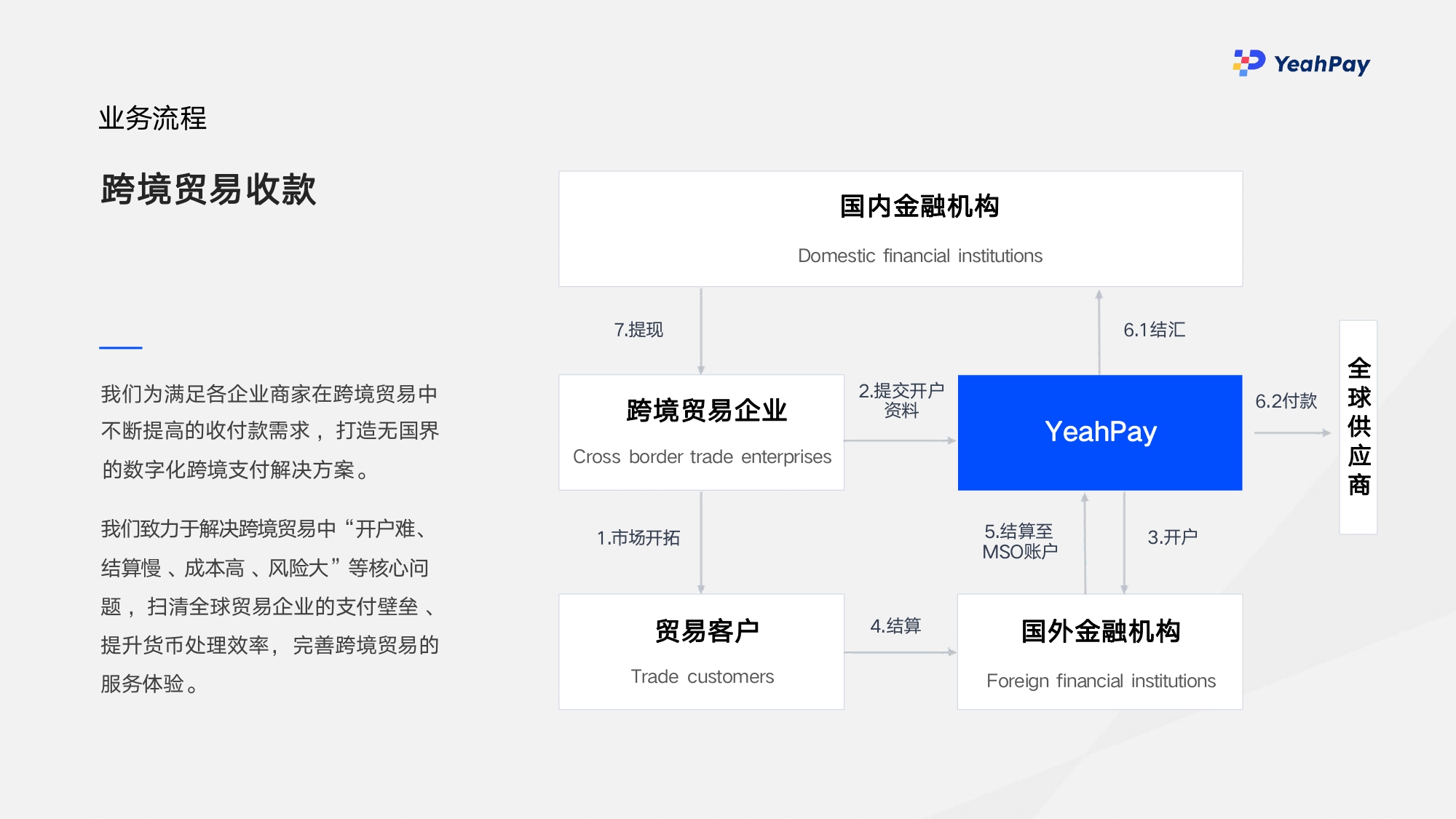 01 YeahPay简介 2023_page-0014.jpg