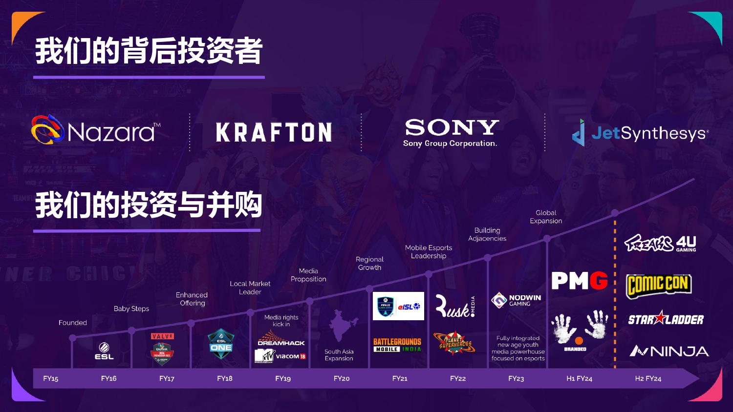 NODWIN China Credentials_CN_page-0003.jpg