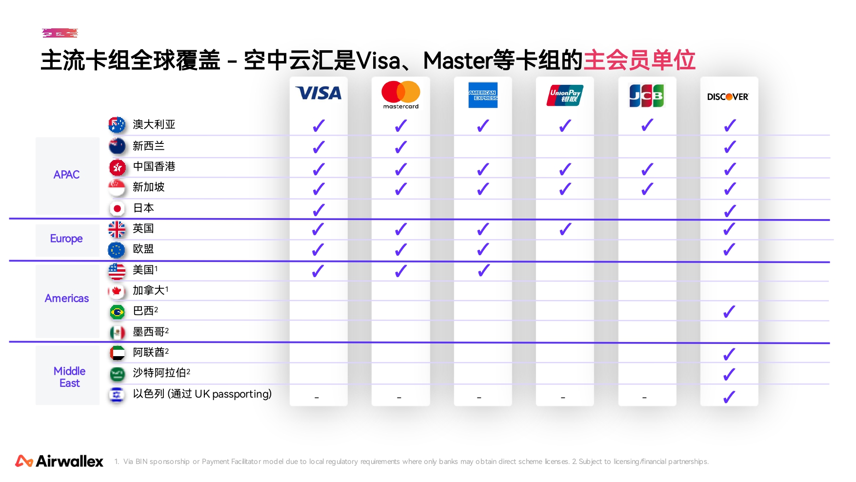 2025Q2 - 空中云汇公司简介_page-0034.jpg
