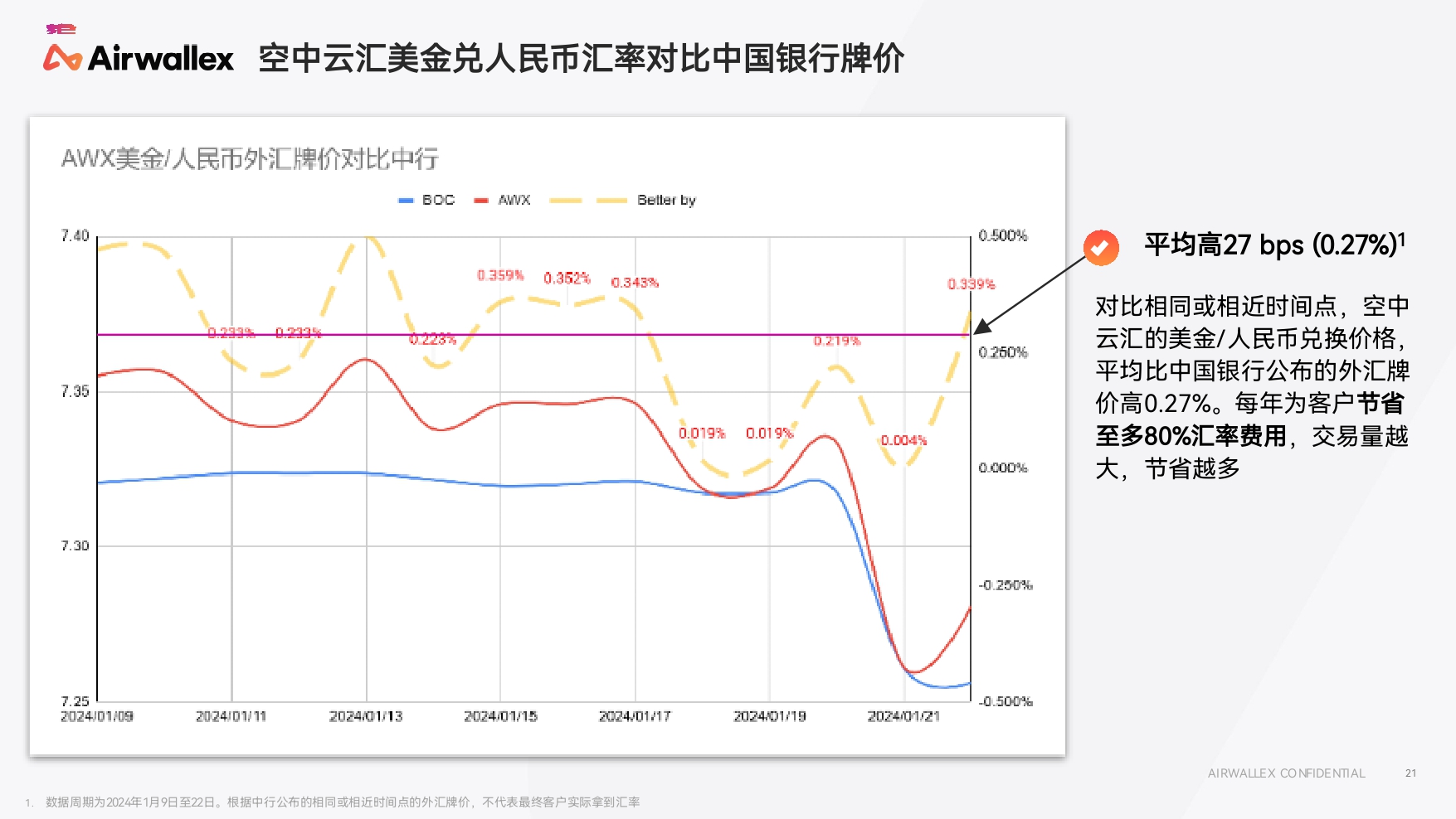 2025Q2 - 空中云汇公司简介_page-0021.jpg