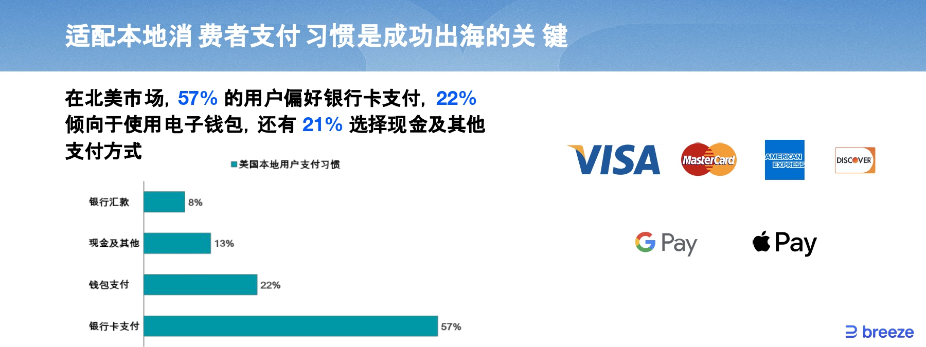 开幕式 GTC deck- Breeze_page-0006.jpg