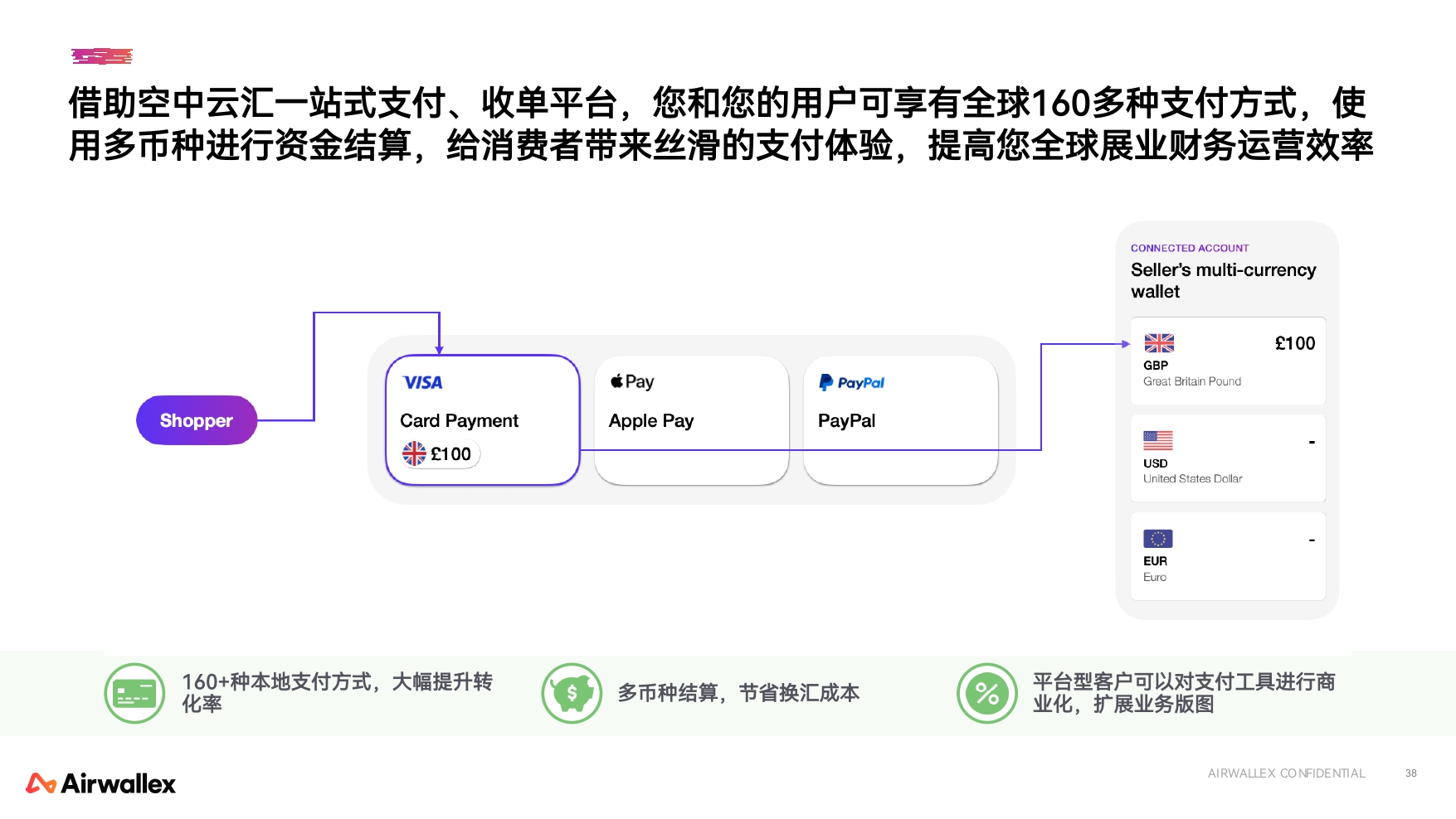 2025Q2 - 空中云汇公司简介_page-0038.jpg