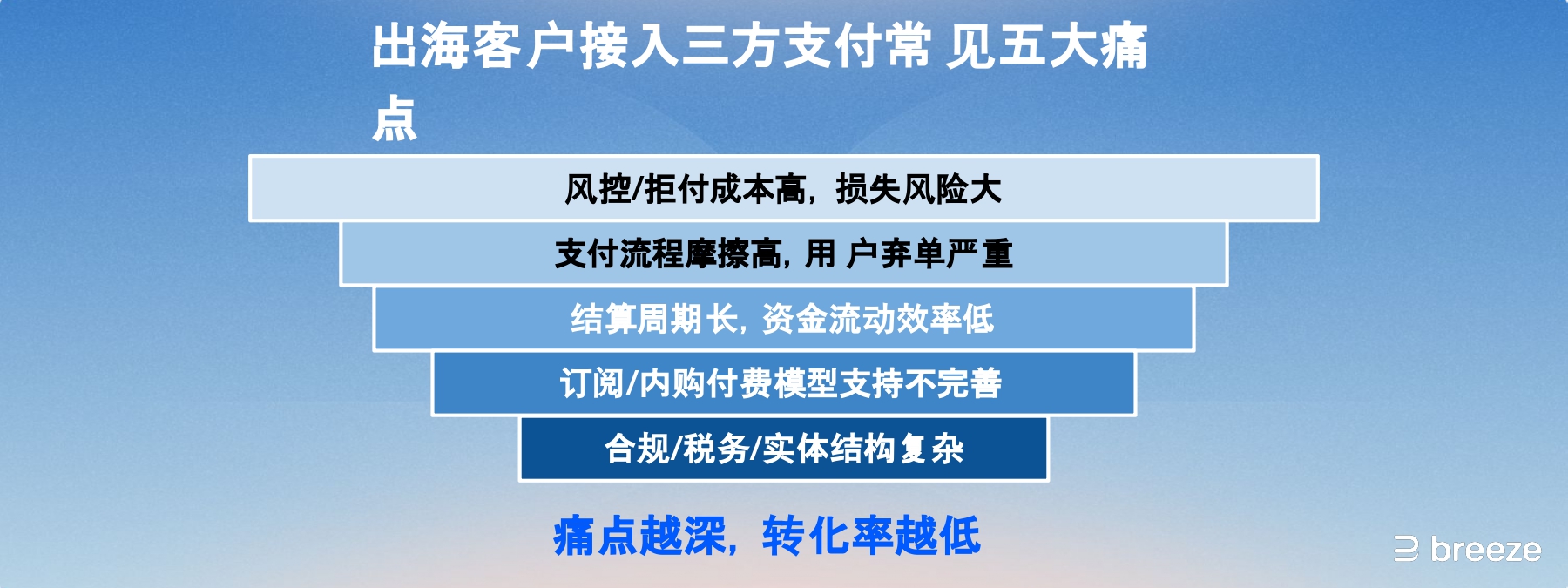 开幕式 GTC deck- Breeze_page-0007.jpg