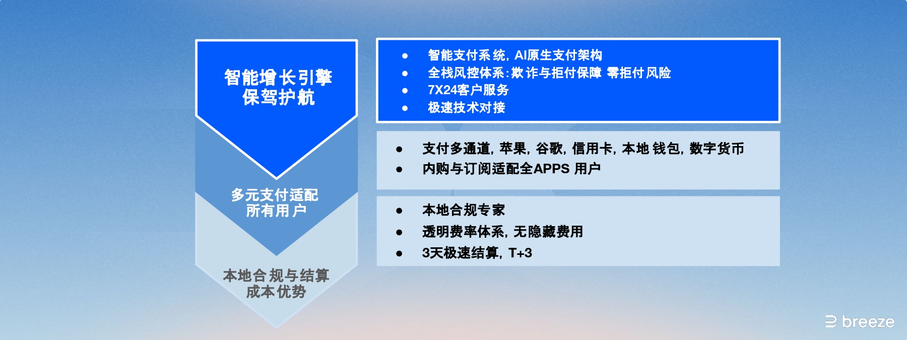 开幕式 GTC deck- Breeze_page-0013.jpg