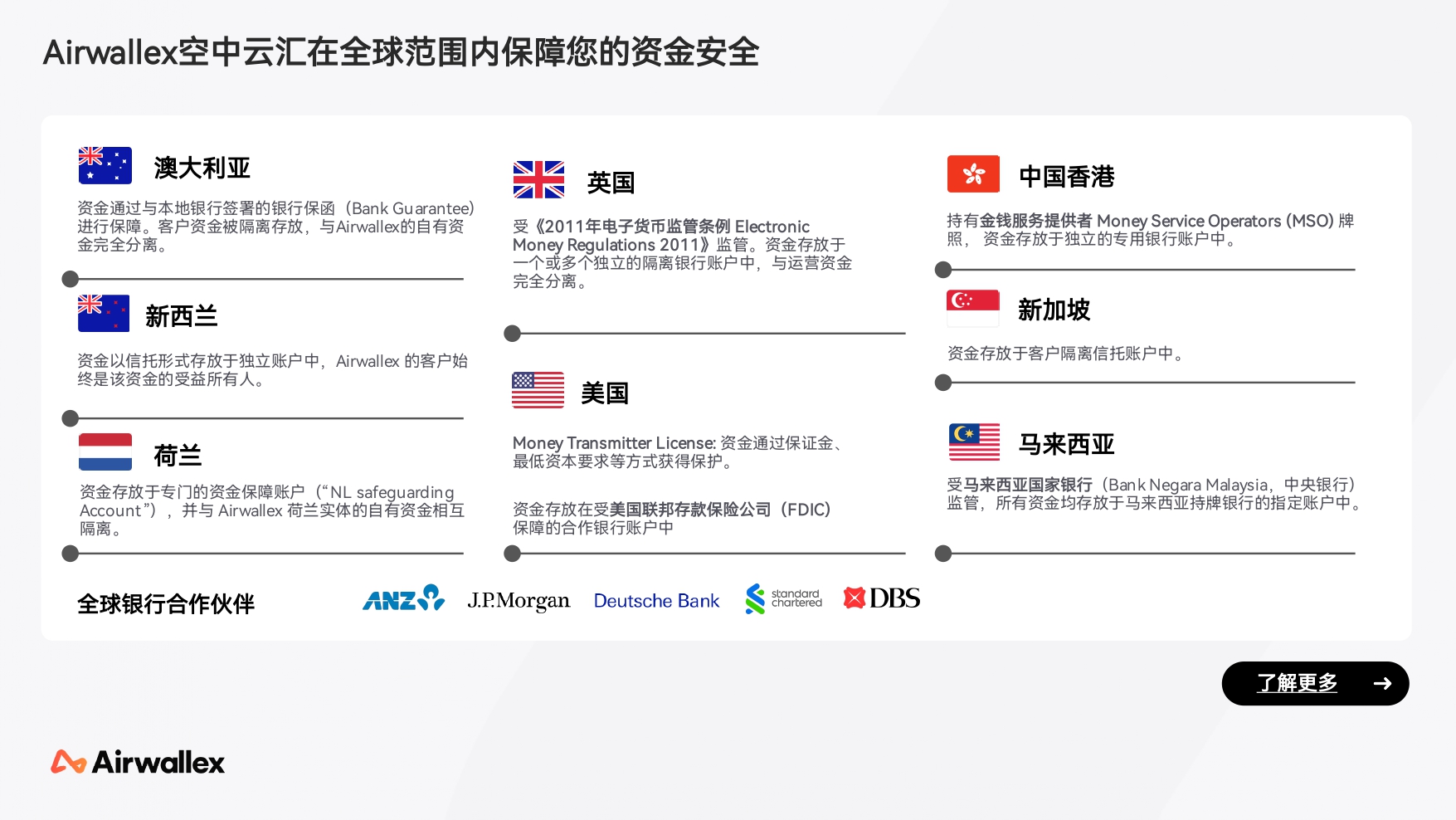 2025Q2 - 空中云汇公司简介_page-0007.jpg