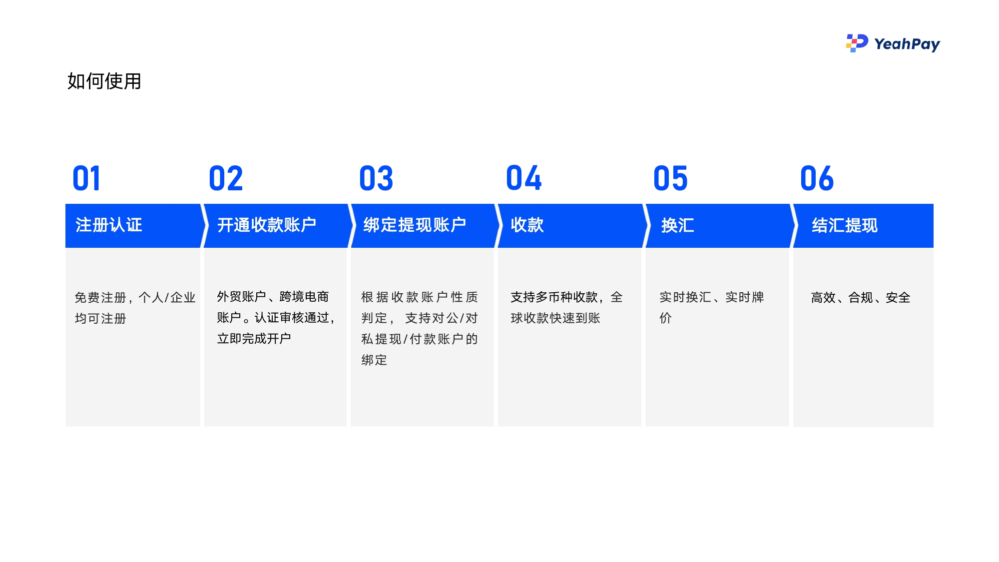 01 YeahPay简介 2023_page-0024.jpg