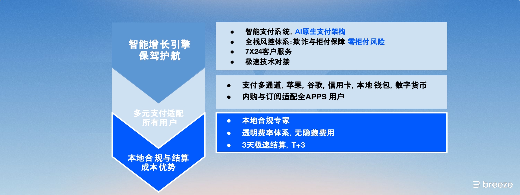 开幕式 GTC deck- Breeze_page-0021.jpg